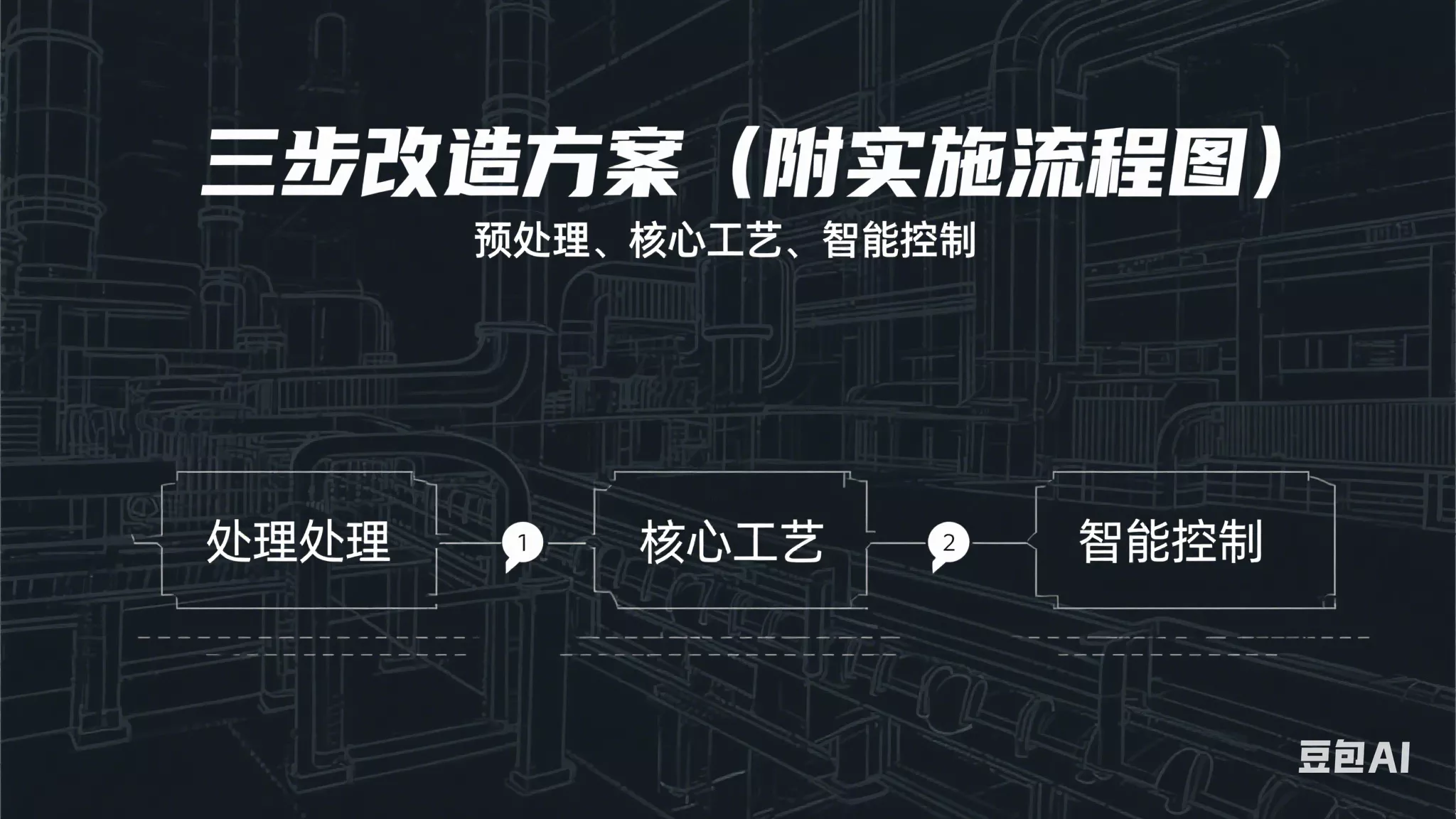 三部改造方案